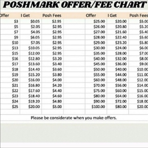 Meet your Posher, Laura - Picture 7 of 7